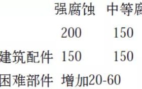 来宾安特佳耐固防腐带您了解耐腐蚀涂层防护机理与涂层钢腐蚀破坏原因及防护